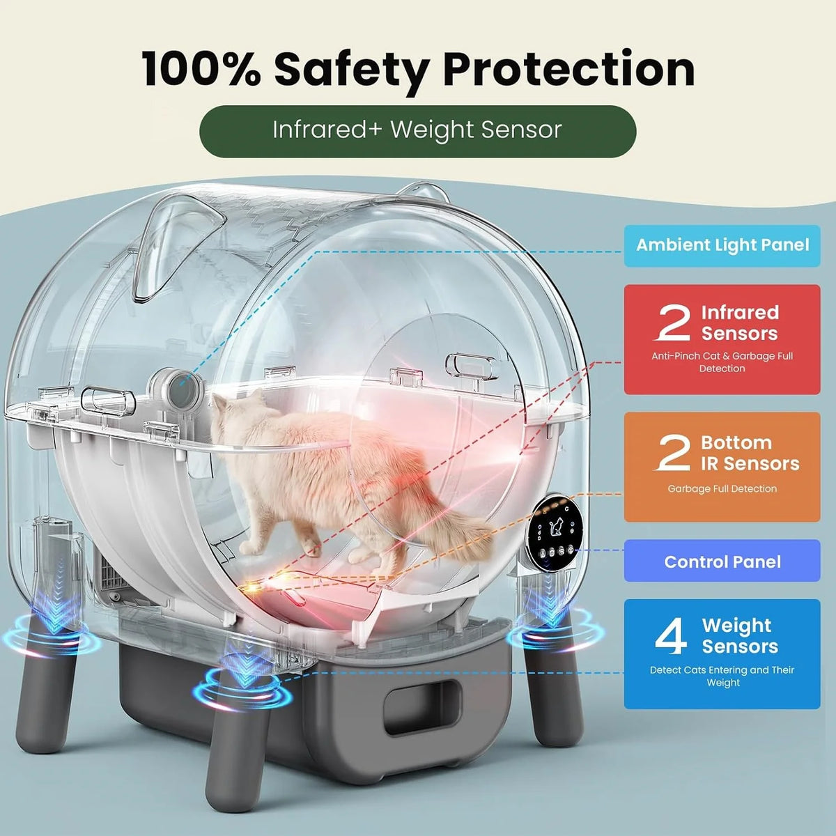 Arenero Autolimpiante 76L con Sensores de Seguridad y Luces Nocturnas